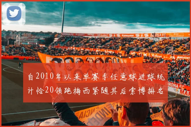 自2010年以来单赛季任意球进球统计恰20领跑梅西紧随其后索博排名第22